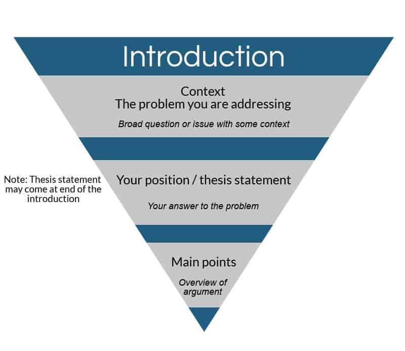 outline for thesis introduction