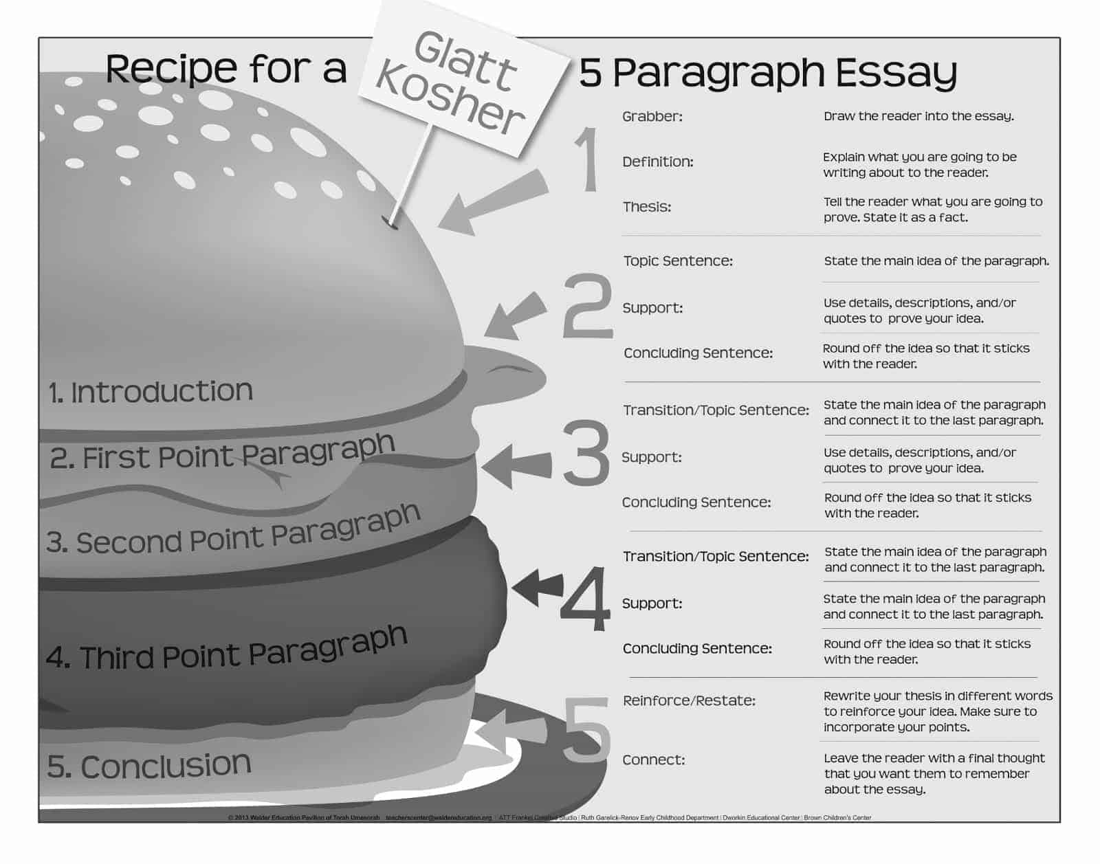 How To Write A 5 Paragraph Essay | Essay Freelance Writers