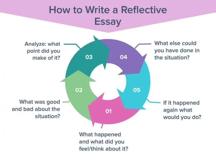 reflective essay examples about life brainly