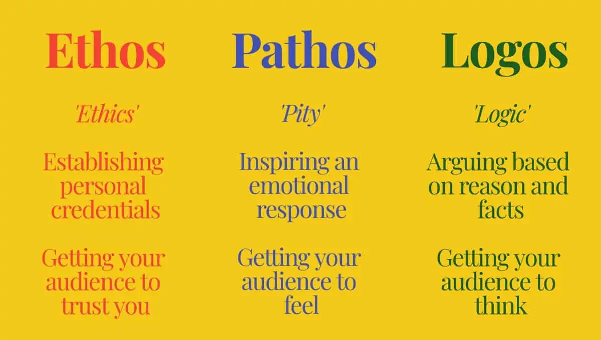 how to put pathos in an essay