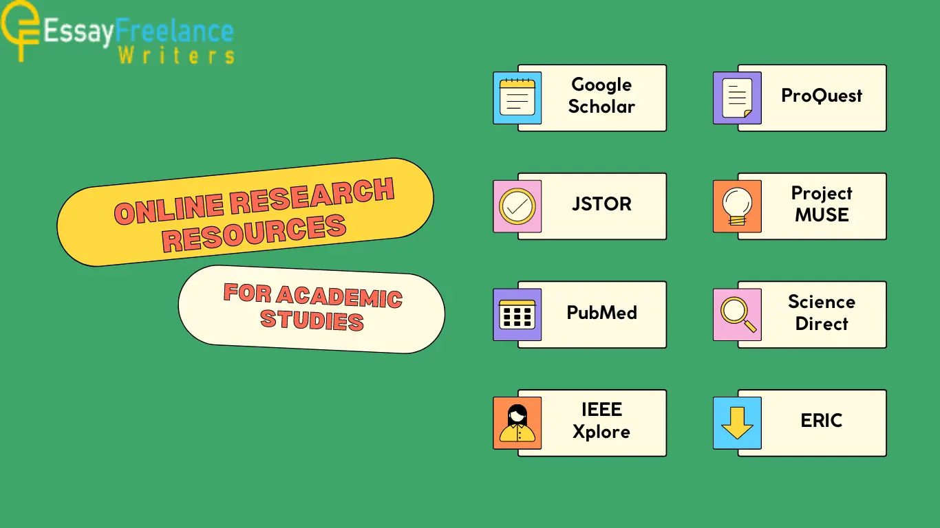 Online Research Resources for Academic Studies Online Research Resources for Academic Studies