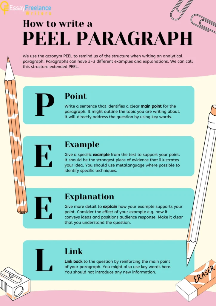 The PEEL Paragraph Writing Process