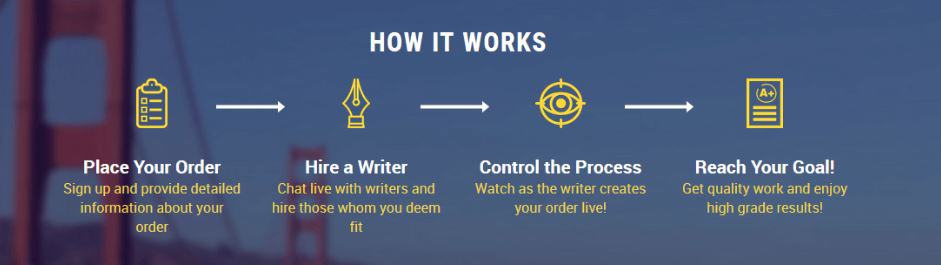 Get a perfect Sample Narrative Essay Help From Professional Academic Writers